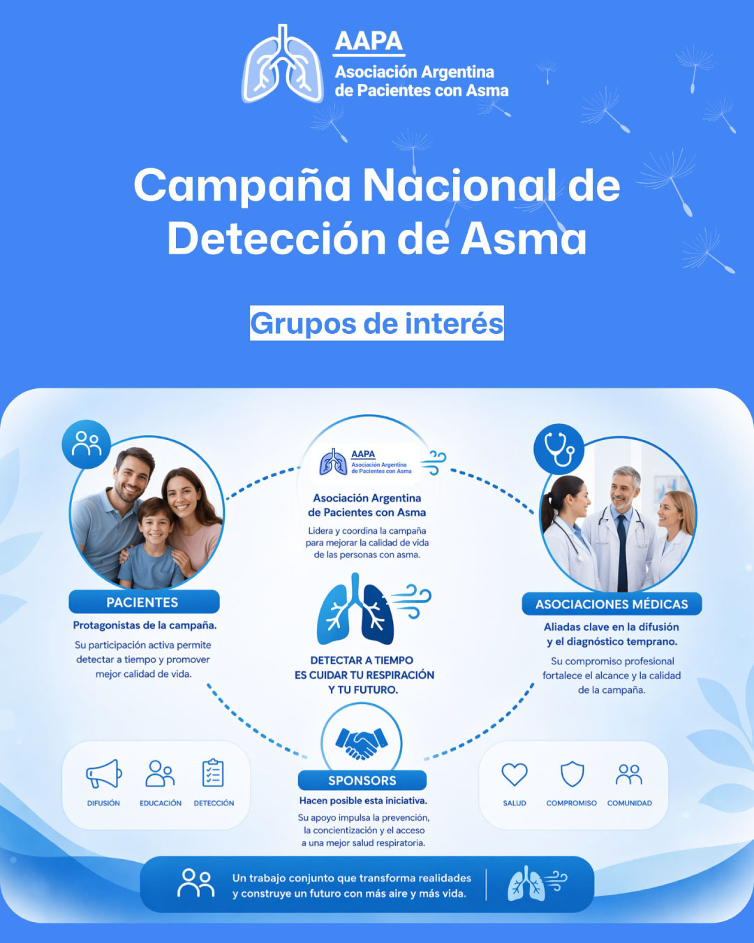 4° Campaña de Detección del Asma 2026
