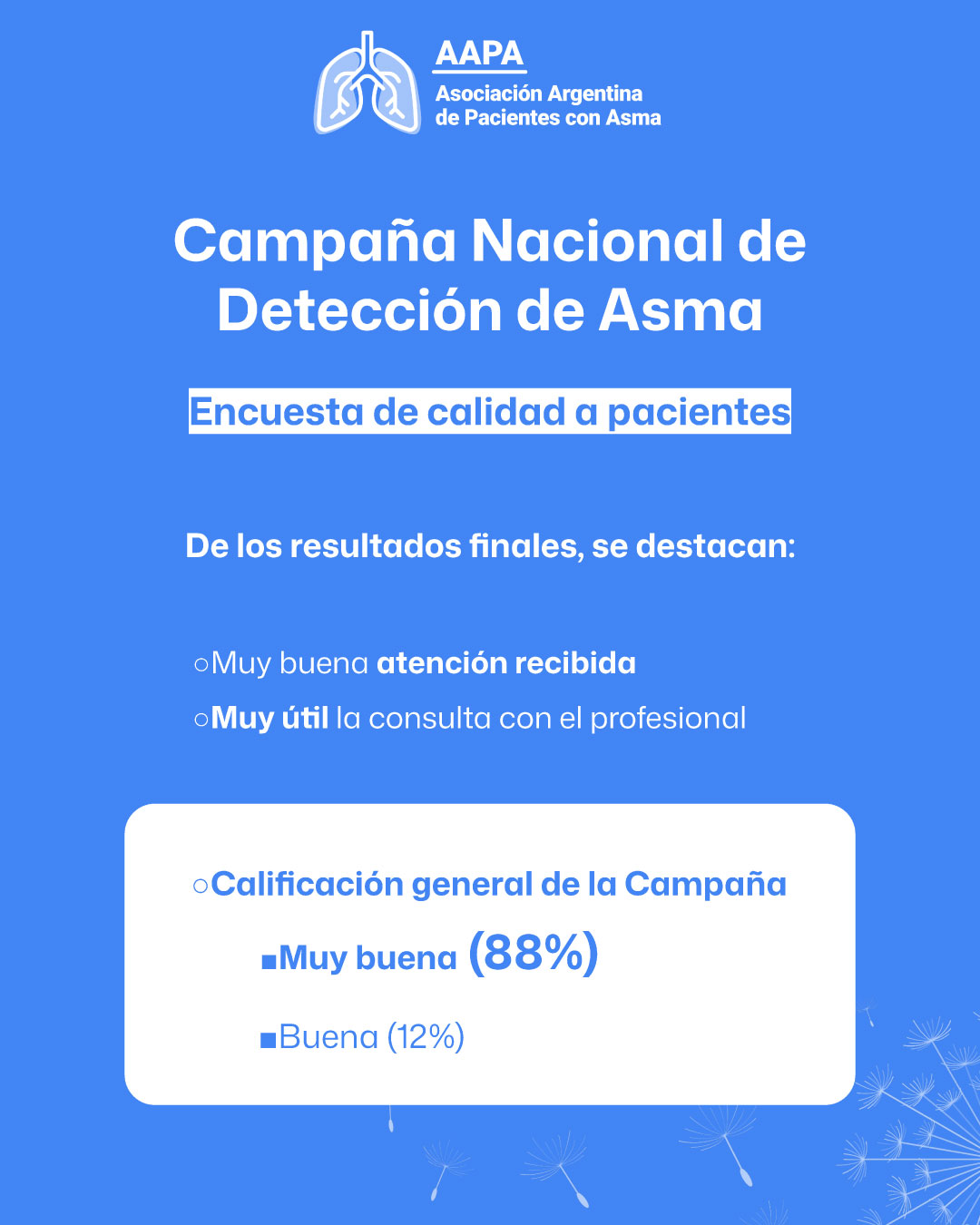 4° Campaña de Detección del Asma 2026